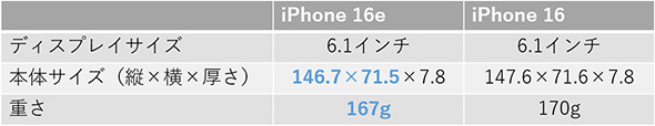 SIMフリースマートフォン