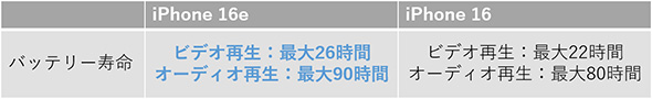 SIMフリースマートフォン