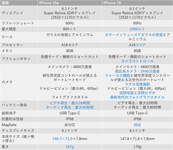 SIMフリースマートフォン