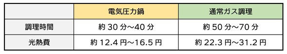 フォト