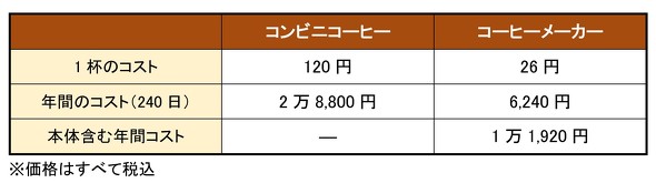 フォト