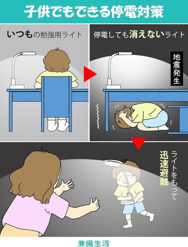 兼備生活 デスクライト