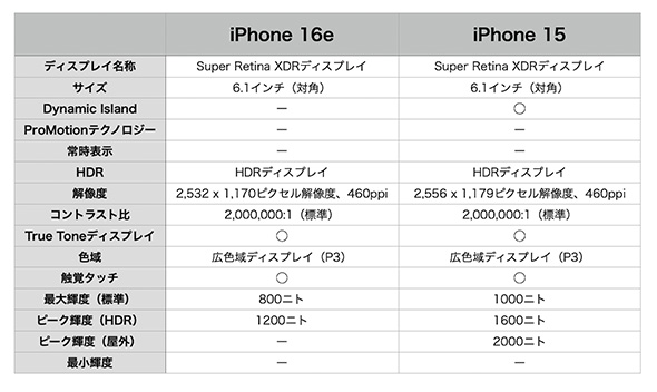 スマホ