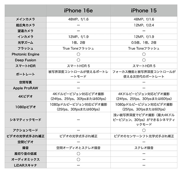 スマホ