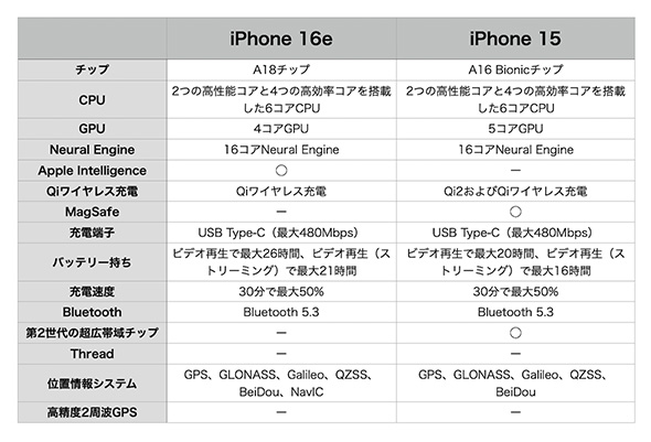 スマートフォン