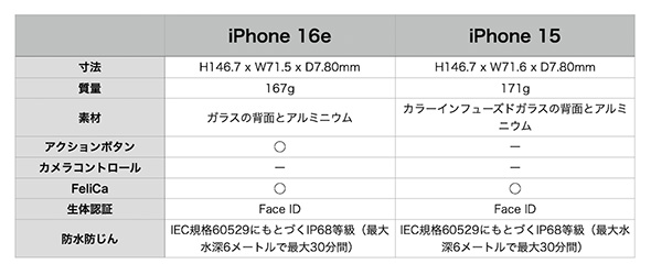 スマホ