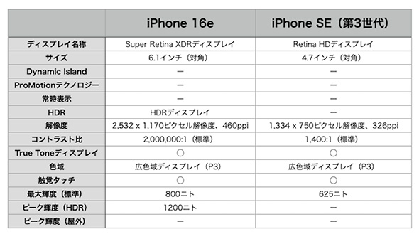 スマホ