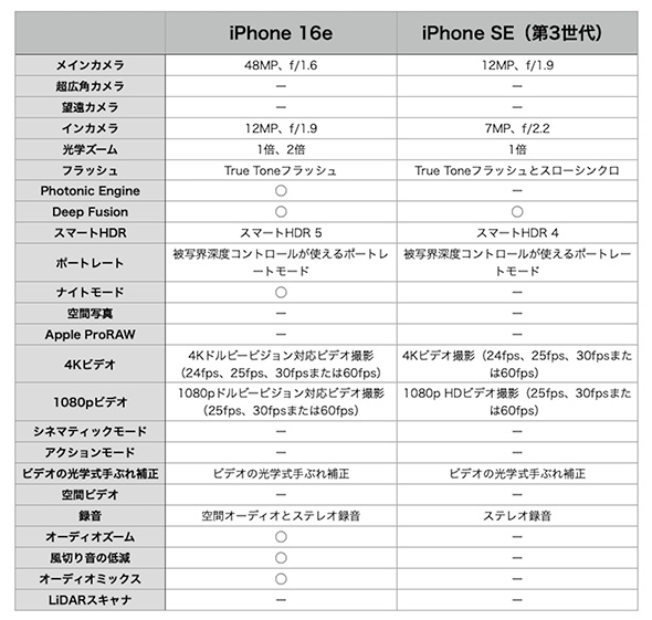 スマホ