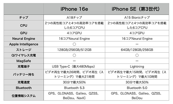 スマートフォン