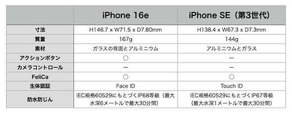 スマホ