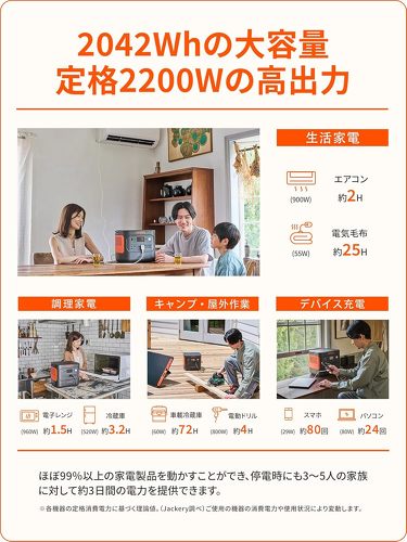 Jackery ポータブル電源 2000 New