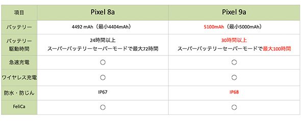 スマホ