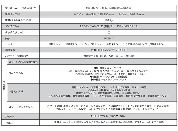 スマートウォッチ