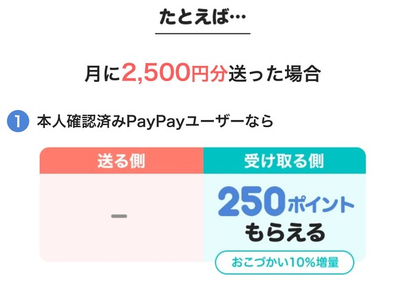 フォト