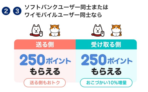 フォト