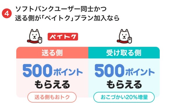 フォト