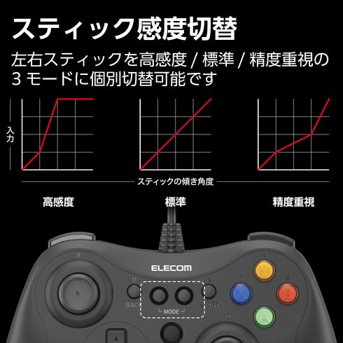 今売れているPC用ゲームパッド:エレコム「ELECOM GAMING 有線FPSゲームパッド GP30XV JC-GP30XVBK」
