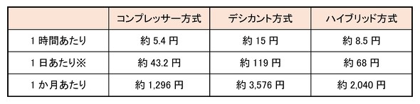 フォト