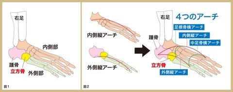 フォト