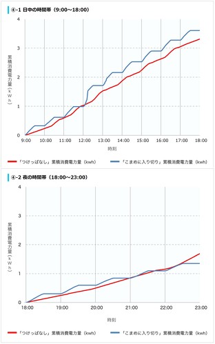 フォト
