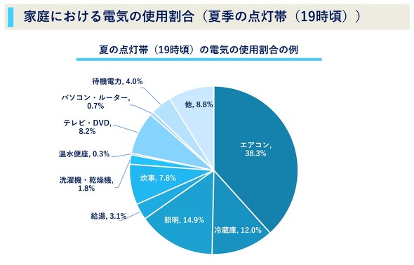 フォト
