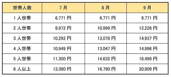 フォト