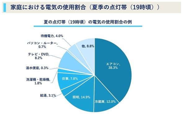 フォト