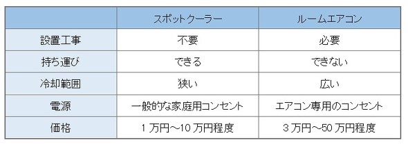 フォト