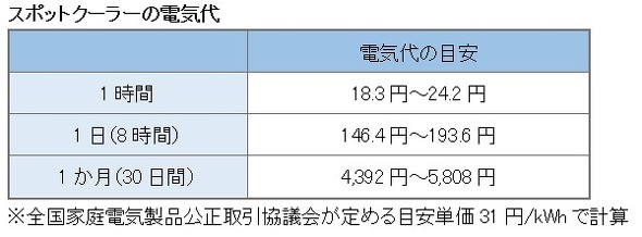 フォト
