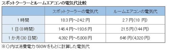フォト
