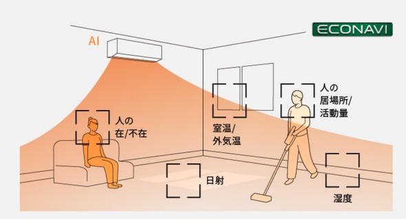 フォト