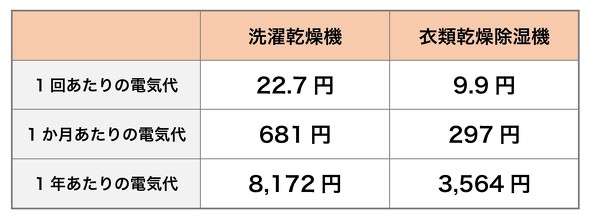 フォト