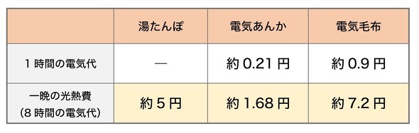 フォト