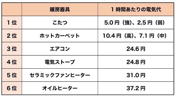 フォト