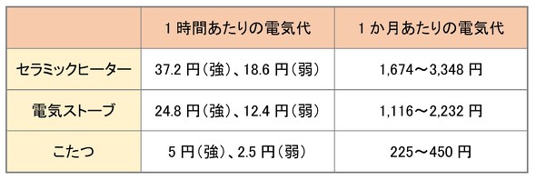 フォト