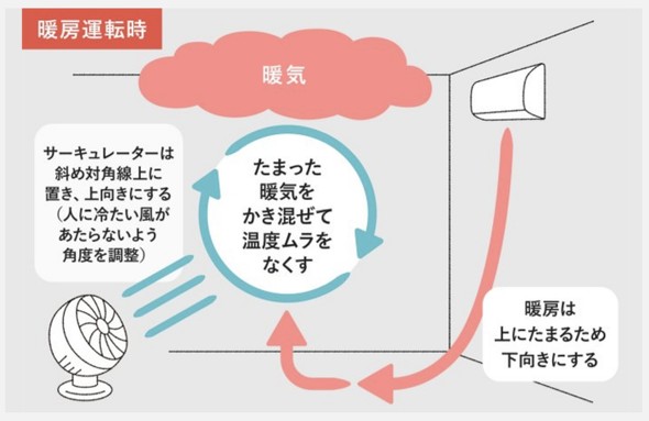 フォト
