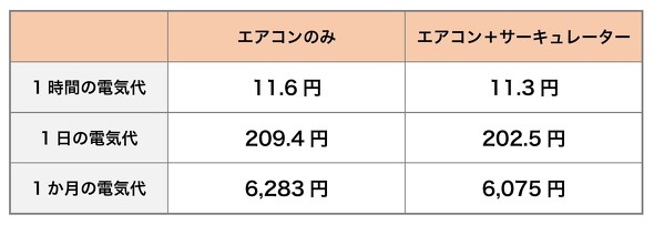 フォト