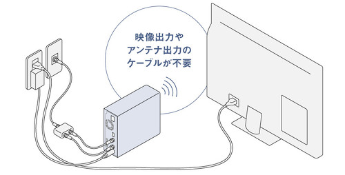 パナソニック miyotto