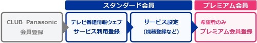 ディモーラ