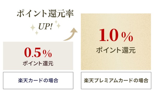 フォト