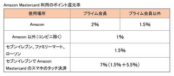 フォト