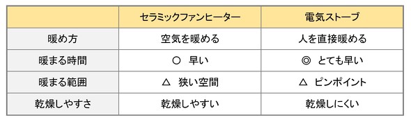 フォト