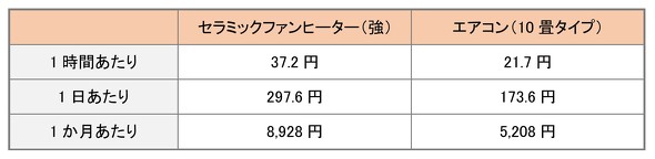 フォト
