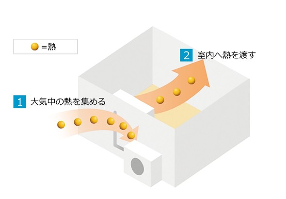 フォト