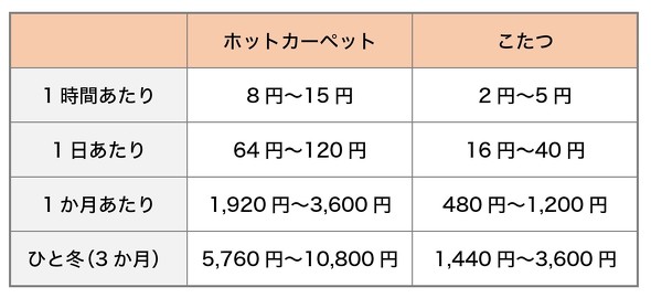 フォト