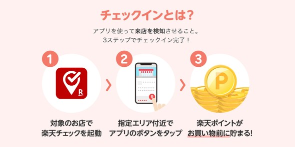 フォト