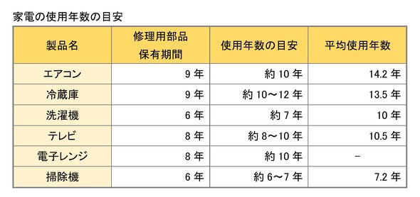 フォト