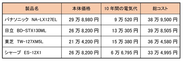 フォト