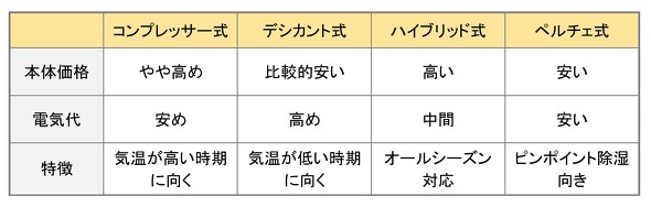 フォト
