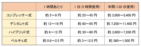 フォト